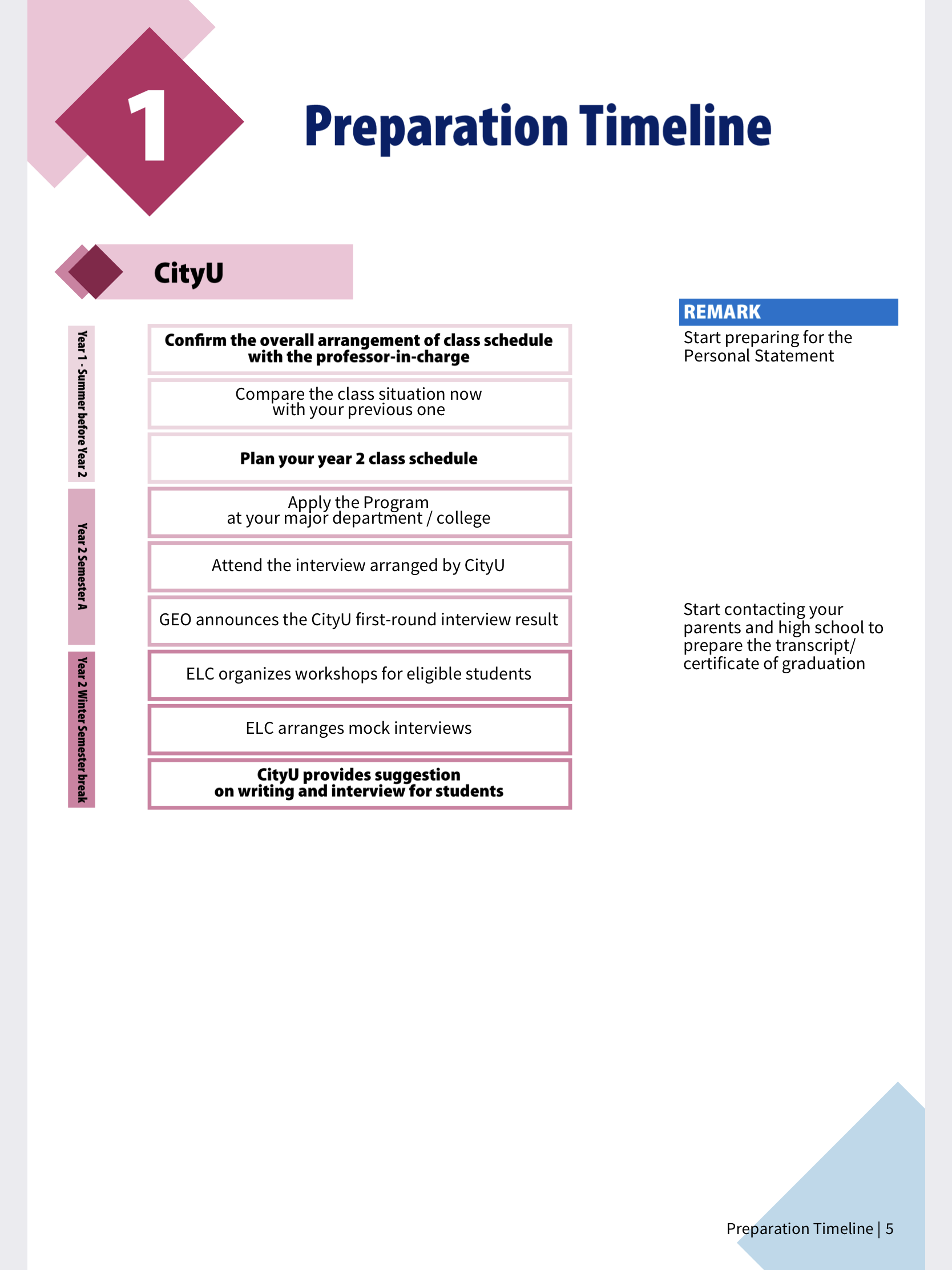 AdmissionPedia 2019 resource 2