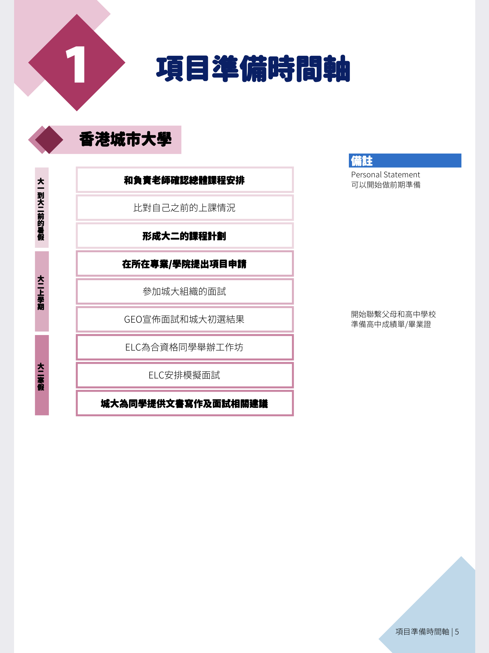 AdmissionPedia 2019 resource 2